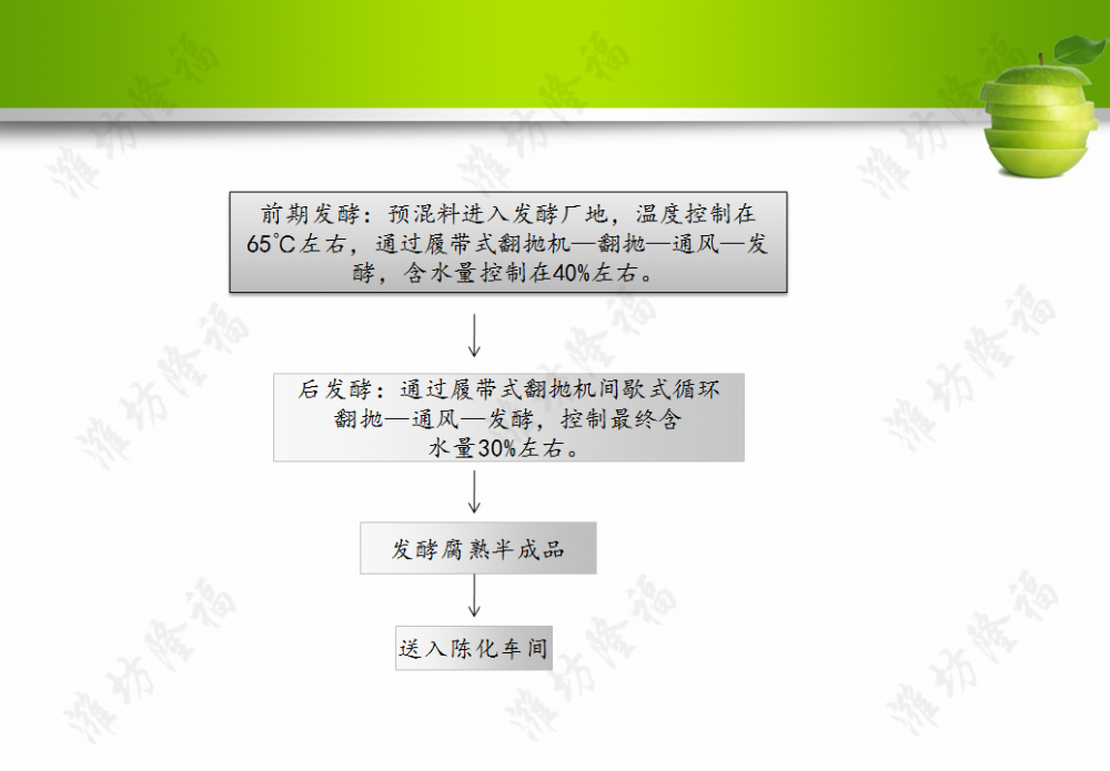 年產(chǎn)5萬噸牛（羊）糞有機(jī)肥設(shè)備（擠壓造粒）